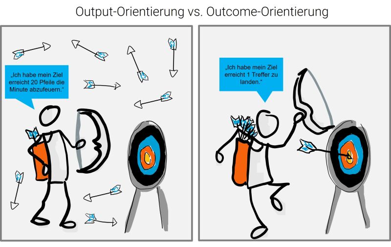 OKR: Outoput vs. Outcome-Orientierung